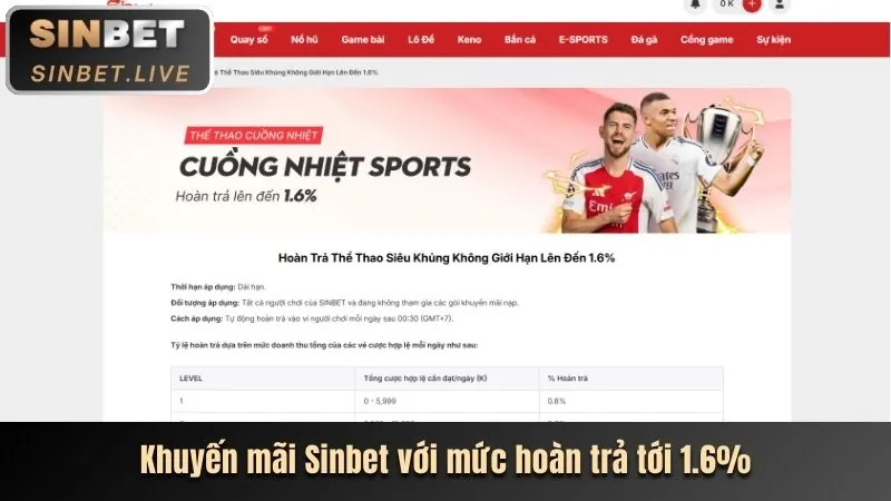 Hoàn Trả Hàng Tuần Tại LC88 Link